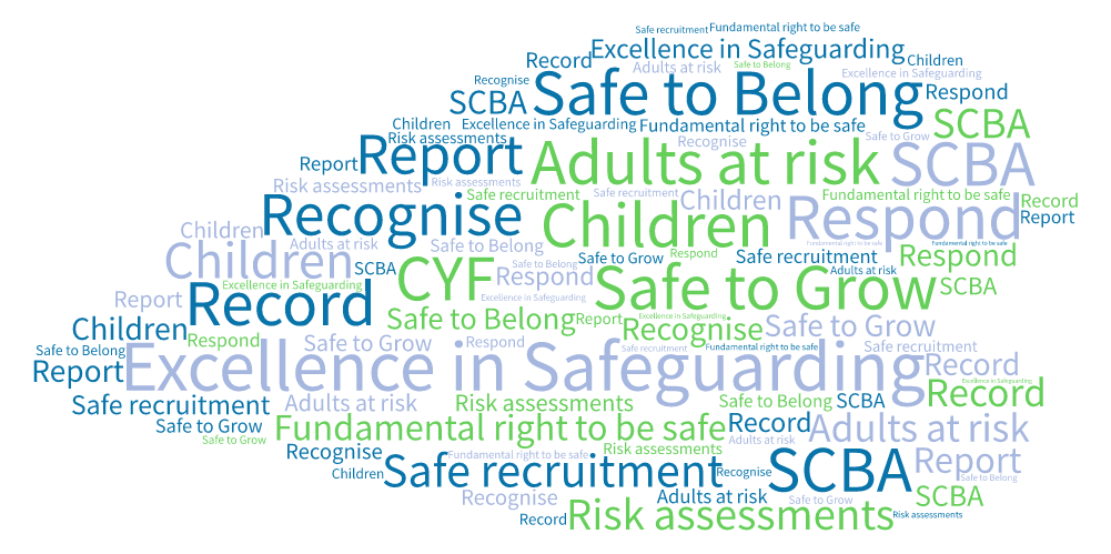 Safeguarding Wordmap